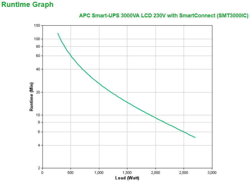 APC - UPS APC Smart-UPS 3000VA LCD 230V con SmartConnect