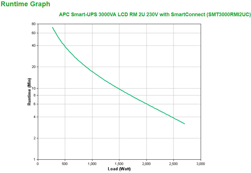 APC - UPS APC Smart-UPS 3000VA LCD RM 2U 230V con SmartConnect