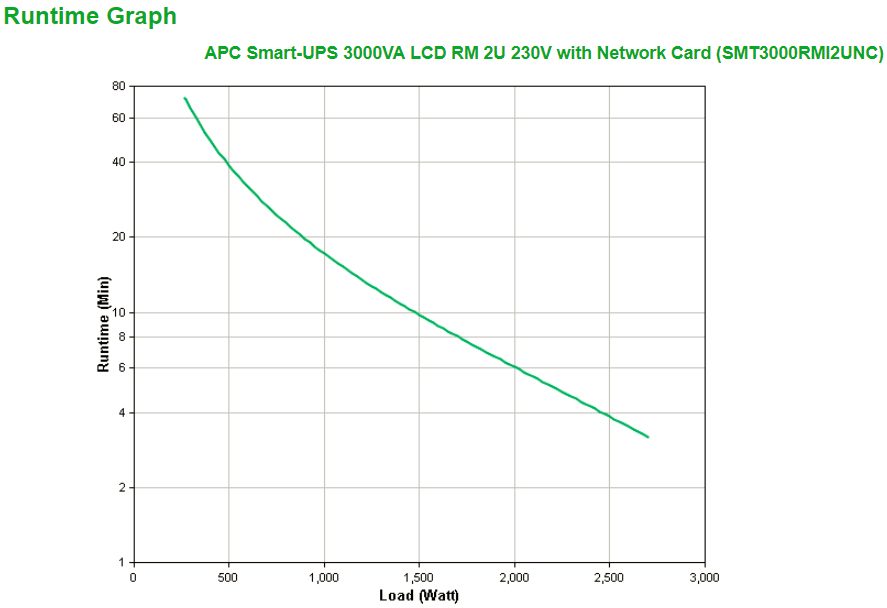 APC - UPS APC Smart-UPS 3000VA LCD RM 2U 230V con Tarjeta de Red
