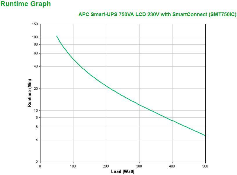 APC - UPS APC Smart-UPS 750VA/500W LCD 230V SmartConnect