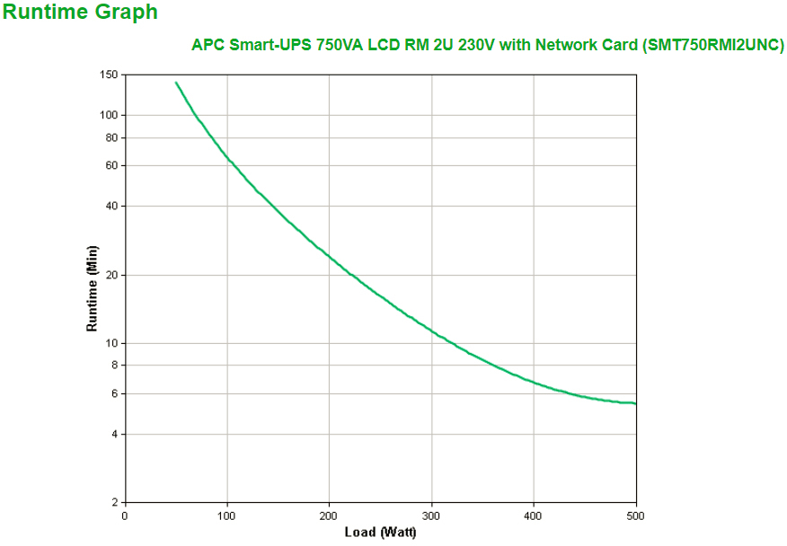 APC - UPS APC Smart-UPS 750VA LCD RM 2U 230V con Tarjeta de Red