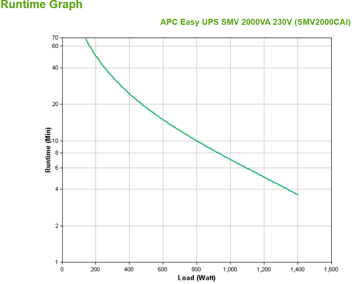 APC - UPS APC Easy SMV 2000VA 230V