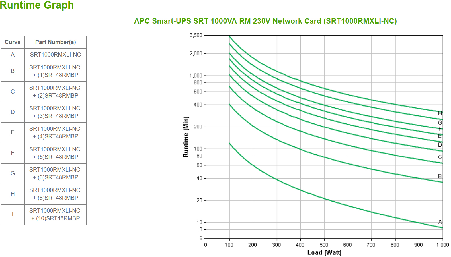 APC - UPS APC Smart-UPS SRT 1000VA RM 230V con Tarjeta de Red